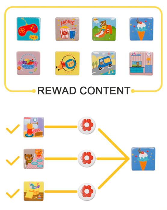 Tabla cu recompense pentru copii model mare responsability chart6 - HAM BEBE