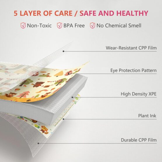 Covoras termic pliabil pentru copii 200x150 cm Padurea Fermecata FOX (Copiază) - HAM BEBE